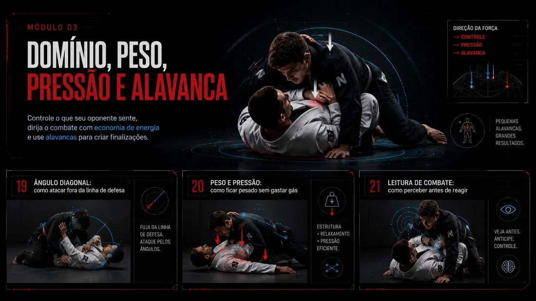 Capa do módulo Domínio, peso, pressão e alavanca