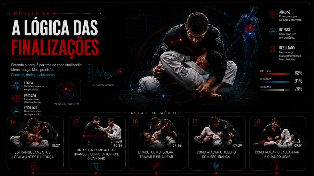 Capa do módulo A lógica das finalizações
