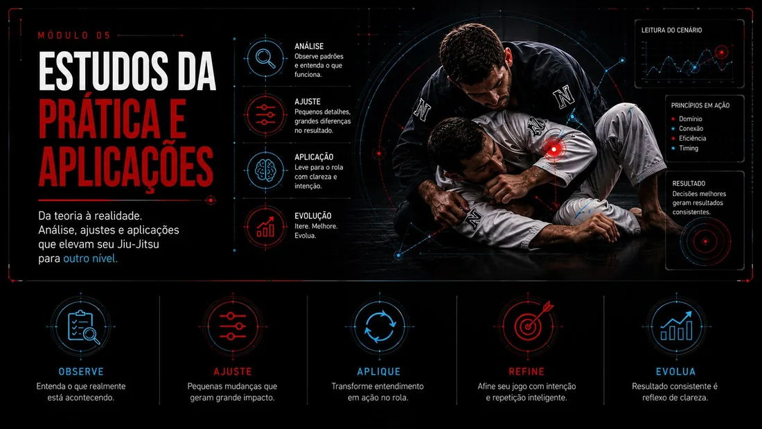 Capa do módulo Estudos da prática e aplicações