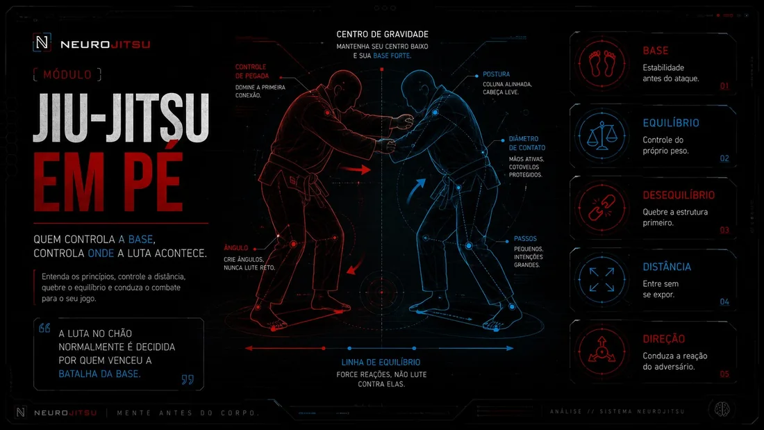 Capa do módulo Jiu-Jitsu em pé